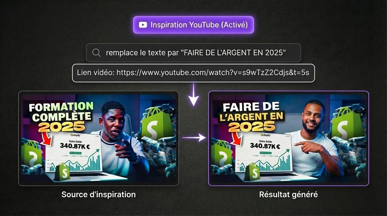 Inspiration YouTube - Analyse des tendances